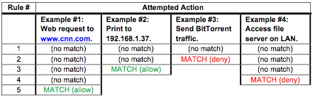 Upstream Firewall Rules For Cloud Connectivity Cisco Meraki Documentation - Beautiful Landscape Pattern - Mobile