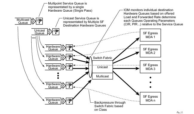 Shared Queue Qos Policies - Premium Vintage Pattern Gallery - Ultra HD