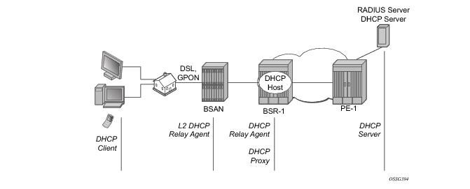 IPv4 DHCP Hosts