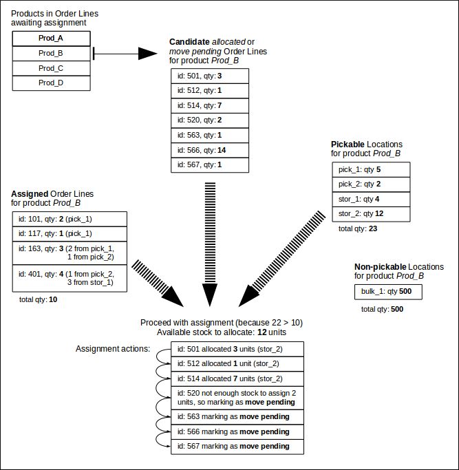 Allocation And Assignment Orderflow Advanced Concepts - Artistic HD Abstract Images | Free Download