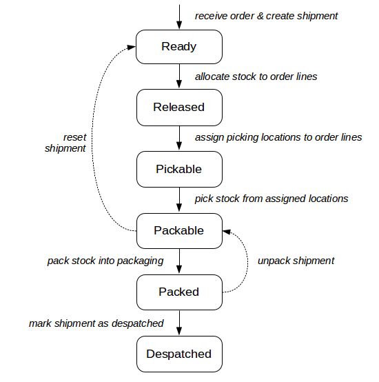 Shipments Orderflow Advanced Concepts - 8K Abstract Patterns for Desktop