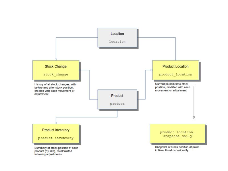 Inventory Orderflow Advanced Concepts - Premium Vintage Art Gallery - Mobile