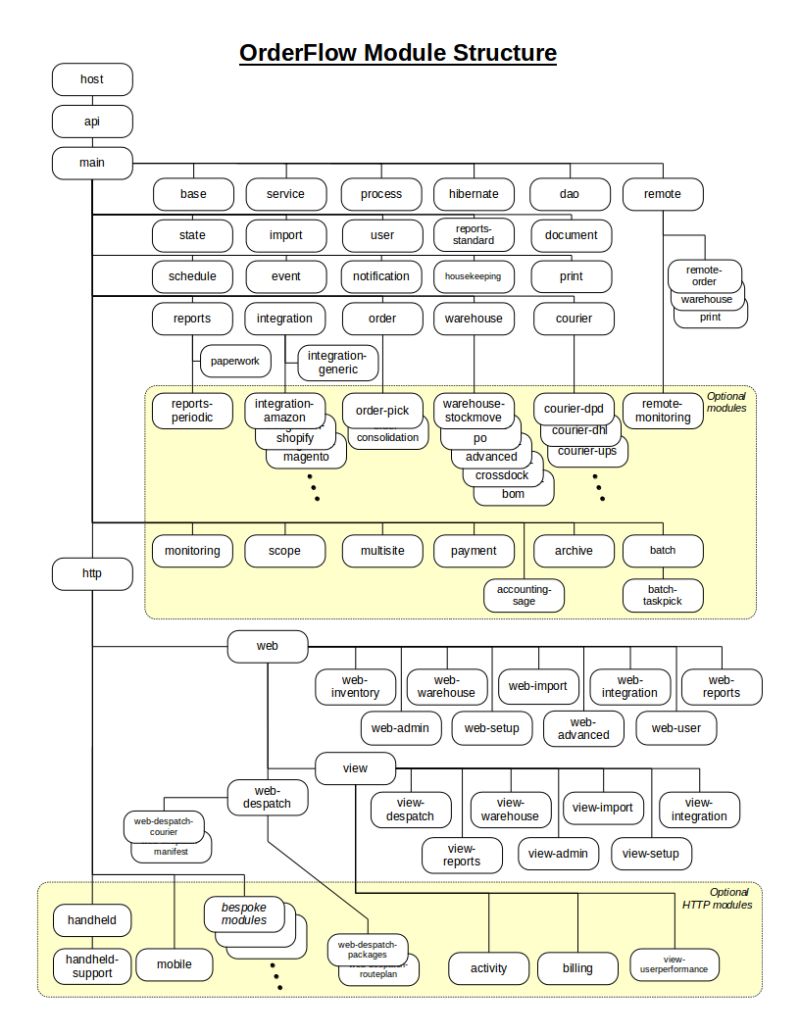 Engineered Order Flow - Geometric Pattern Collection - 4K Quality