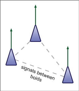 Flock Centring Particle Flocker Documentation - High Quality Vintage Design - High Resolution
