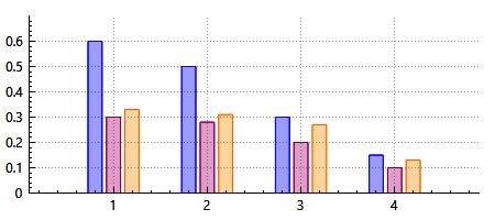 Qcpbars Class Reference - Amazing Space Design - Ultra HD