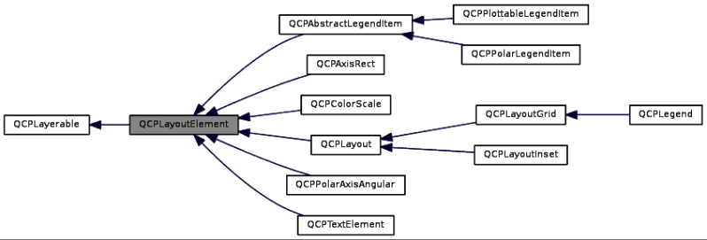Qcplayoutelement Class Reference - Full HD Nature Illustrations for Desktop