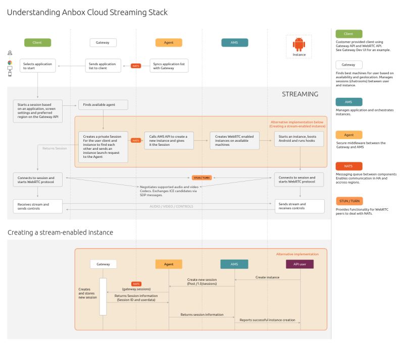 Hooks Anbox Cloud Documentation - Amazing 8K Abstract Designs | Free Download