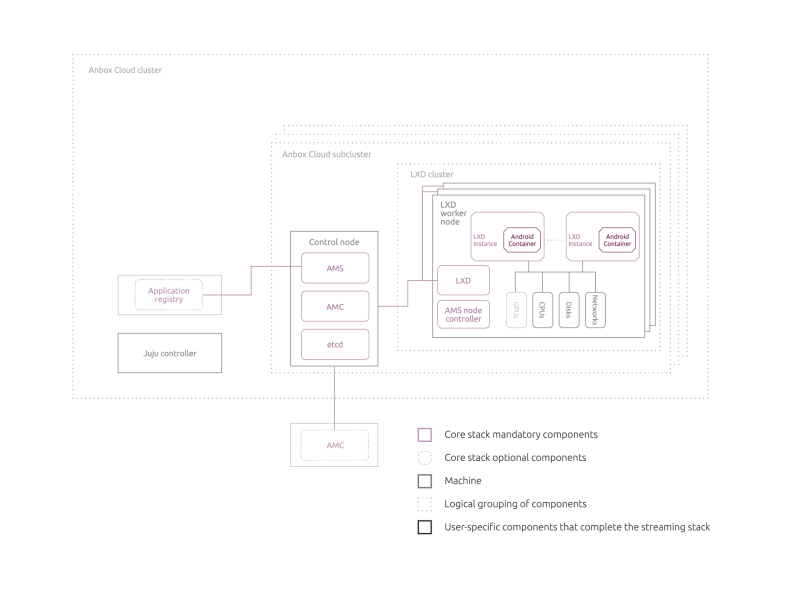 Hooks Anbox Cloud Documentation - Beautiful Minimal Image - 4K