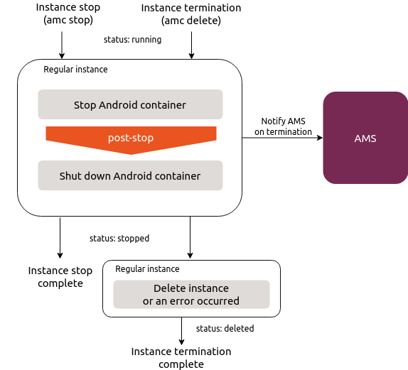 Anbox Cloud Anbox Cloud Documentation - High Quality Desktop Minimal Wallpapers | Free Download