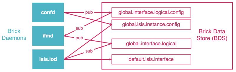 Bds Overview Resources - Colorful Backgrounds - Premium 8K Collection