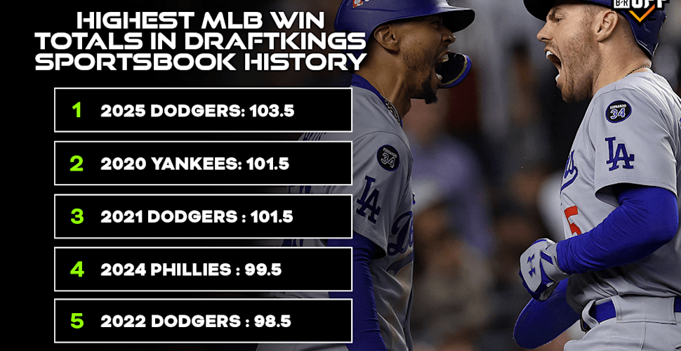 Vegas Sets Dodgers Historic 2025 Win Projection Dodgers Tailgate 