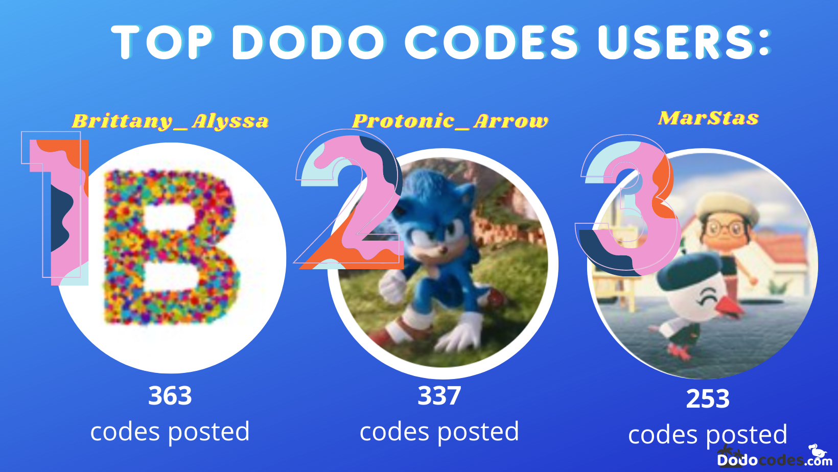 Share your dodo codes with the animal crossing: Dodocodes Com Updates 2020 In Retrospect