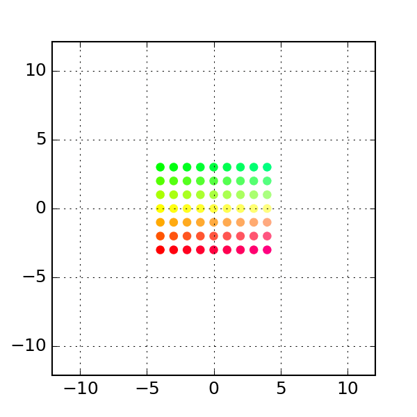Shivang Nagta On Linkedin 3d Animation Using Linear Transformations Matplotlib Took The - Incredible Gradient Pattern - Ultra HD