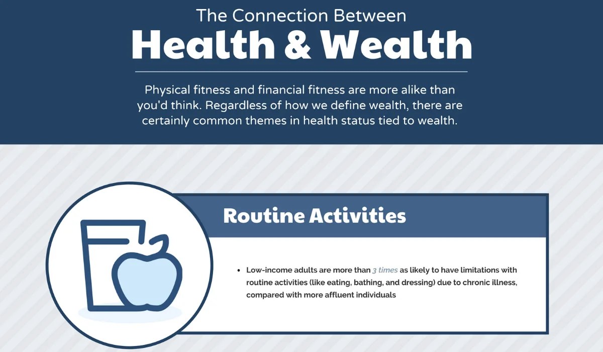 [Infographic] The Connection Between Health & Wealth - DO Financial