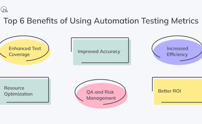 11 Key Automation Testing Metrics To Boost Your Effectiveness | DogQ