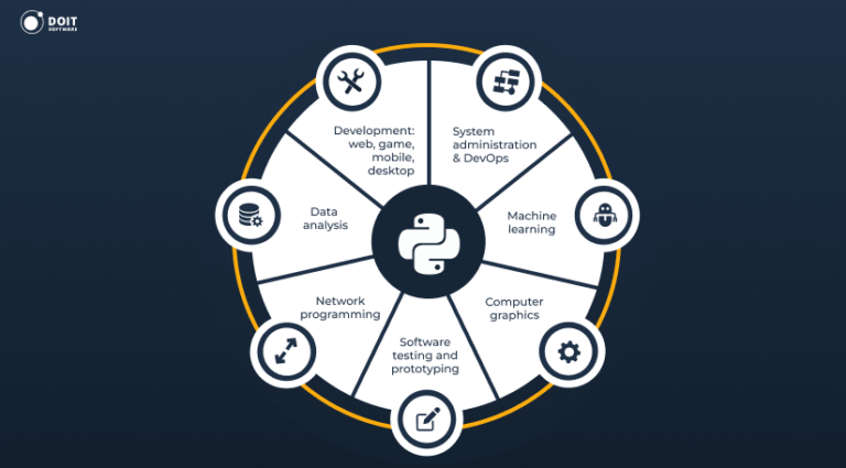 Python Software Development Company Code Care - Best Space Pictures in High Resolution