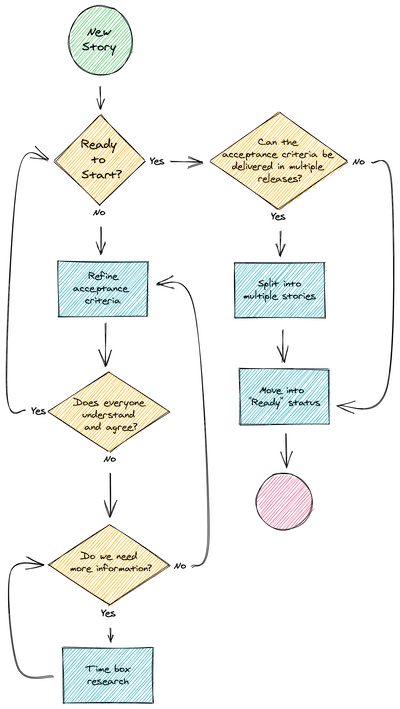 Work Decomposition Dojo Consortium - Minimal Wallpapers - Ultra HD Full HD Collection