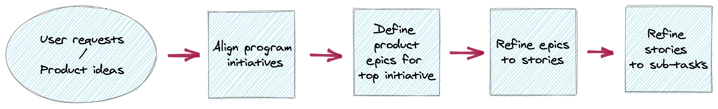 Starting Cd Dojo Consortium - Dark Pattern Collection - 8K Quality