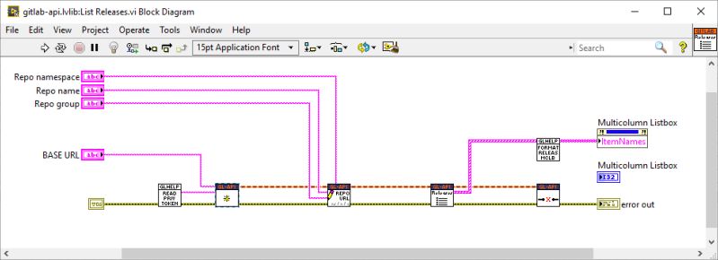 Hampel Software Engineering Open Source Gitlab Api For Labview Gitlab - Best Vintage Patterns in 8K