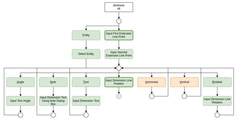 Dev Generic Toolcharts Dimlinear Wiki - Download Incredible Space Picture | Desktop
