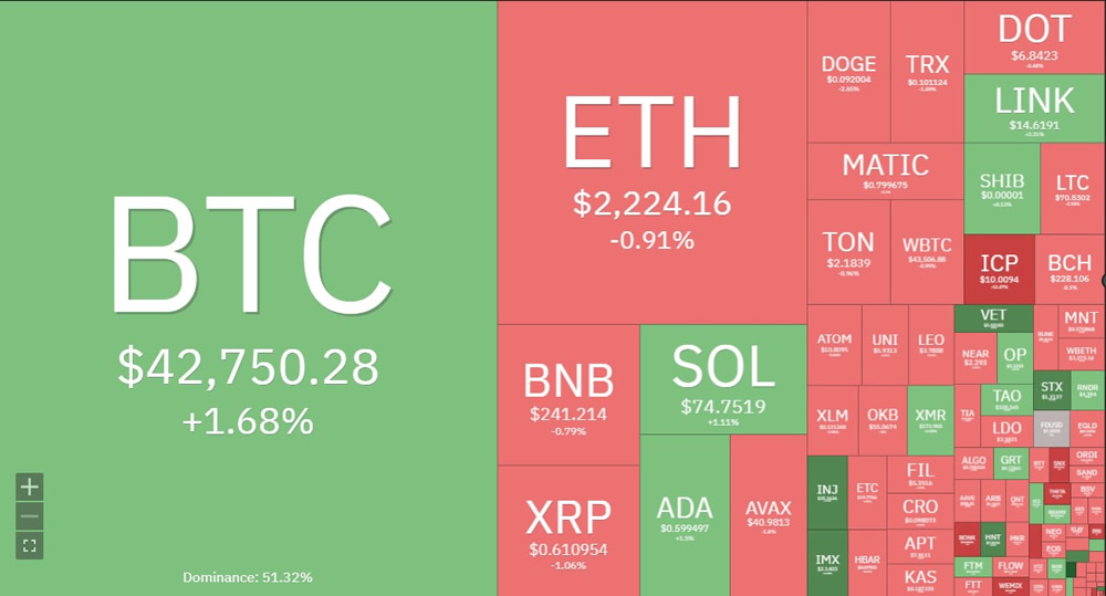 Mercado cripto: mapa de calor