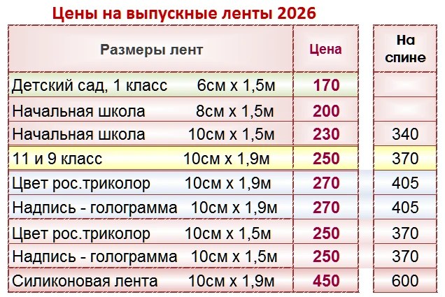 Цены на ленты выпускник 2026
