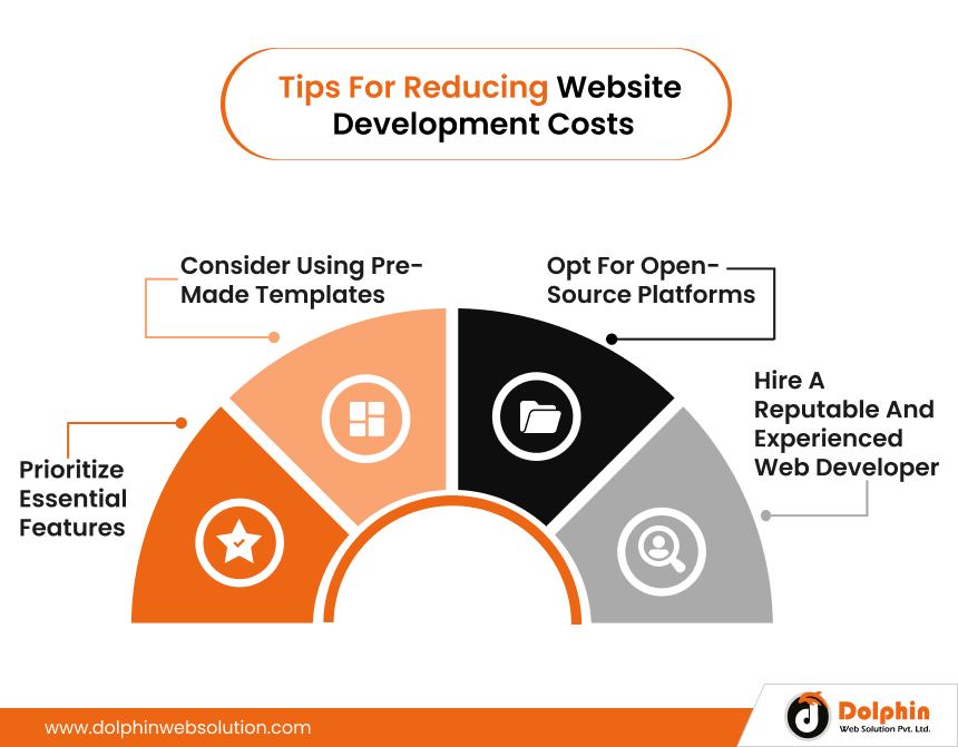 How to Reduce Website Costs Using the WEBKING Code How to Reduce Website Costs Using the WEBKING Code