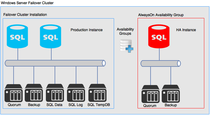 SQL Server Fail-over Cluster installation