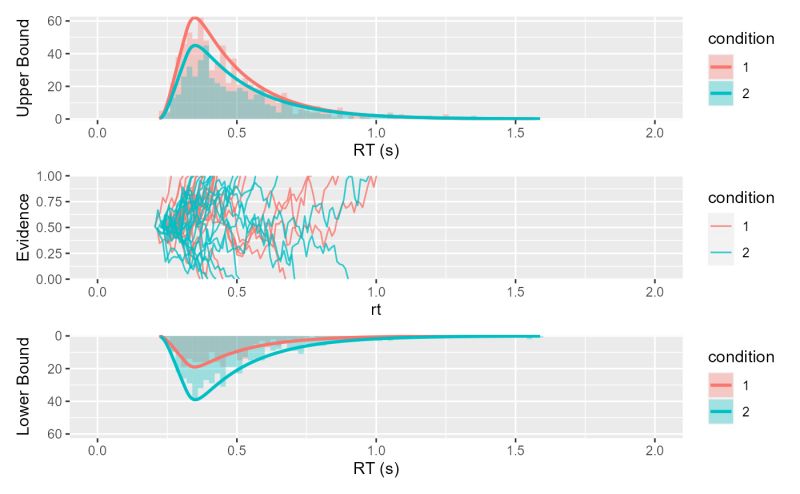 Plot Ddm Data Ddm Plot Easyrt - Ocean Photo Collection - Desktop Quality