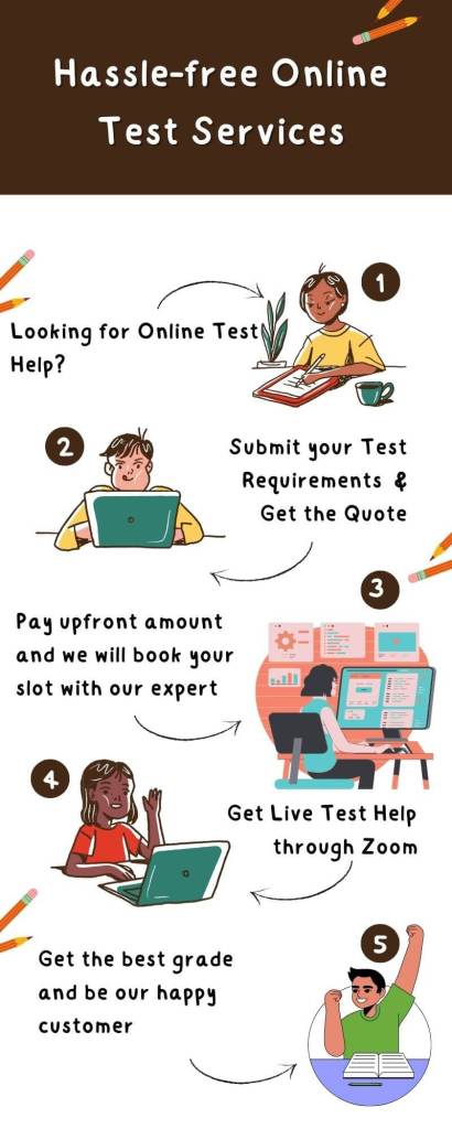 Take my test online service process