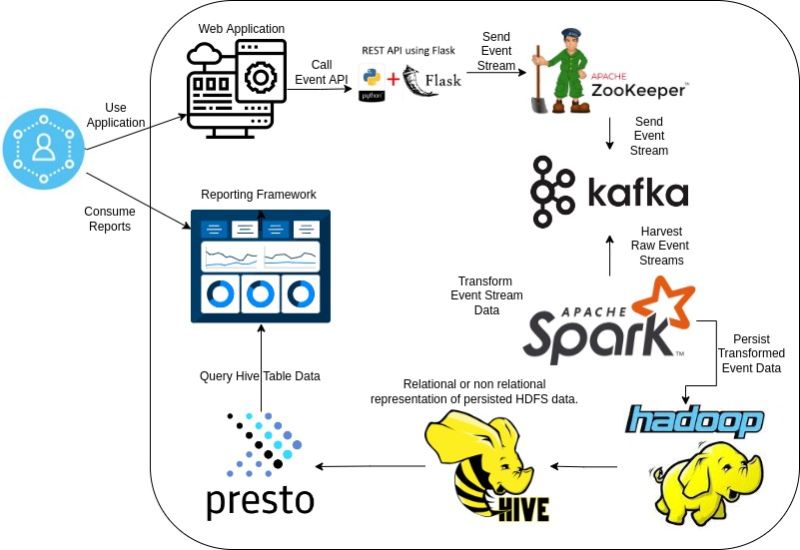 Don Irwin Data Science Information Systems And Software Engineering - Download Incredible Mountain Wallpaper | 4K