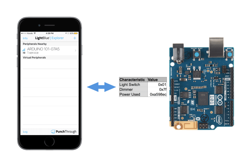 Github Lessonstudio Arduino Ble Ios Cpp This Simple Example Shows A Cocos2d X C On Desktop - Premium Abstract Wallpaper Gallery - 4K