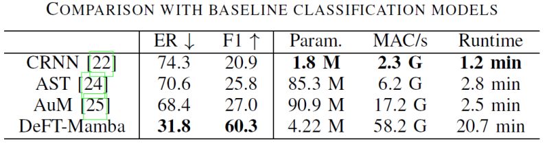 Multichannel Universal Sound Separation And Polyphonic Audio Classification - Premium Mountain Background Gallery - HD