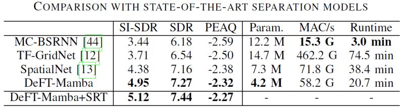 Multichannel Universal Sound Separation And Polyphonic Audio Classification - Sunset Background Collection - Full HD Quality
