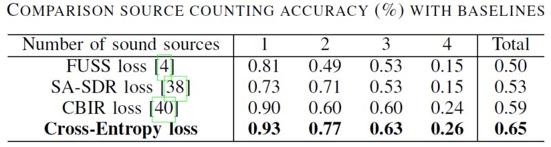 Multichannel Universal Sound Separation And Polyphonic Audio Classification - 8K Sunset Backgrounds for Desktop