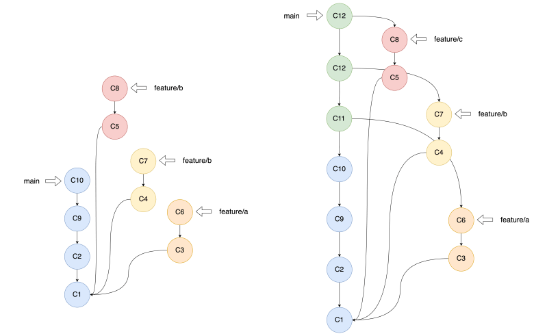 Github Dirty Git Rotationnecro Dirty - Download Creative Nature Picture | High Resolution
