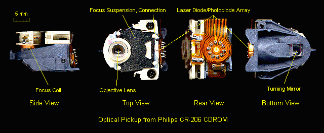 Sam S Laser Faq Diode Lasers