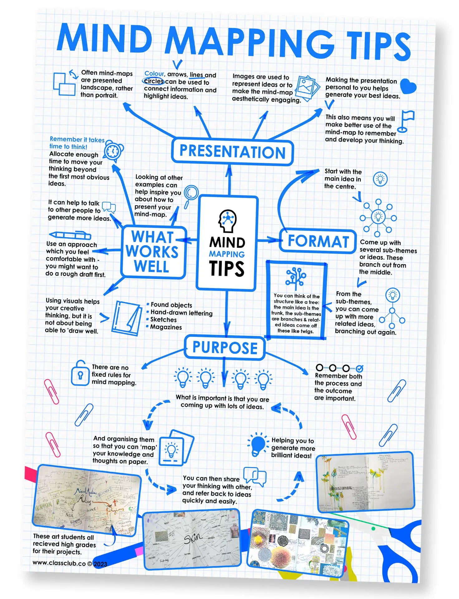 Mind-mapping student guide