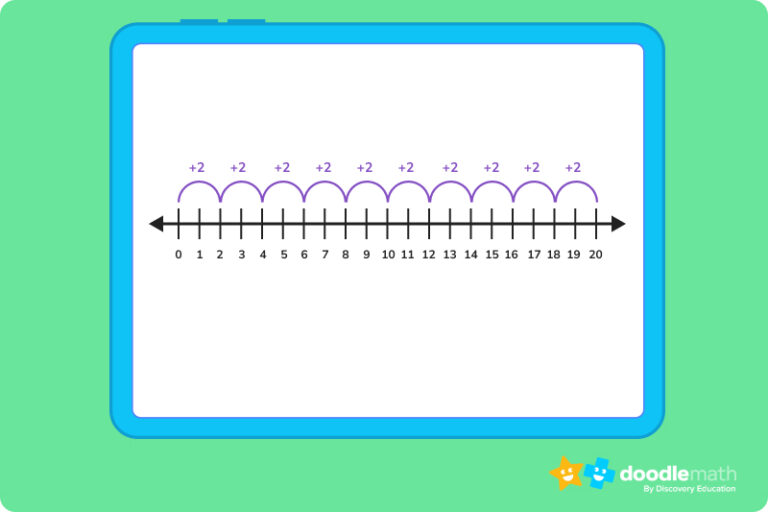 What is skip counting?