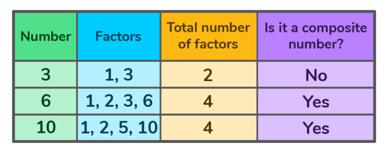 What Are Composite Numbers Doodlelearning - Download Ultra HD Landscape Picture | Desktop