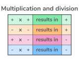 Negative Numbers Definitions Examples Practice Problems