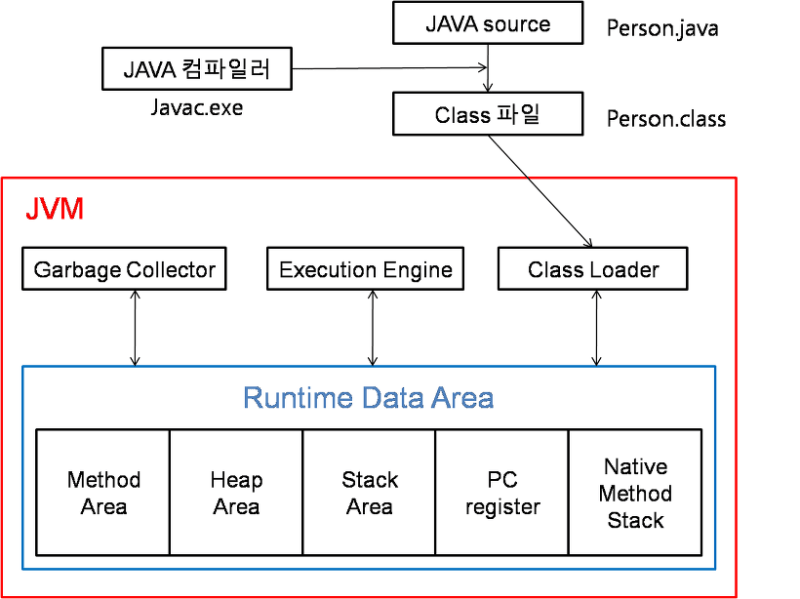 Runtime Data Areas Java - Ultra HD 4K Dark Textures | Free Download