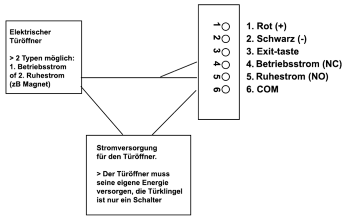 Wie Kann Ich Die Turklingel An Einen Elektrischen Turoffner Anschliessen