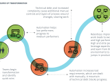 Dora Capabilities Continuous Delivery