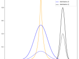 Importance Sampling Yu He Yu He S Blog