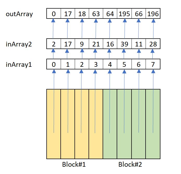 Cuda Cuda Cuda Shared Device Csdn - Perfect Colorful Background - Mobile
