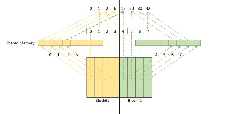 Cuda Cuda Cuda Shared Device Csdn - Best Sunset Pictures in Desktop