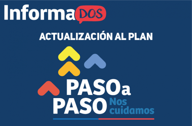 ¿cuáles son los cambios que ha tenido el plan paso a paso en los últimos meses? Boletin Informados Conoce Las Modificaciones Del Plan Paso A Paso Division De Organizaciones Sociales