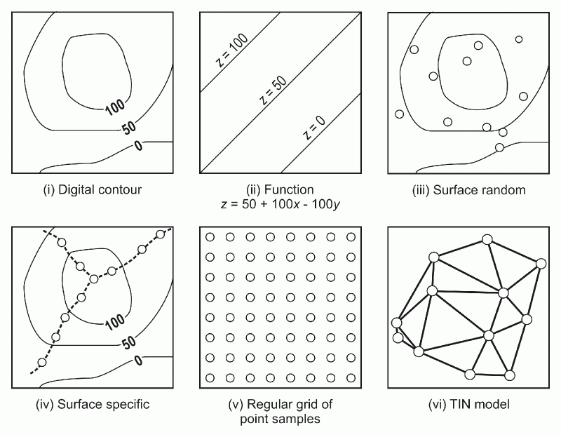 Pdf Experimenting Tin Data Structure For Representing Plane Surface And Subsurface Spatial - Mountain Wallpapers - Beautiful Full HD Collection