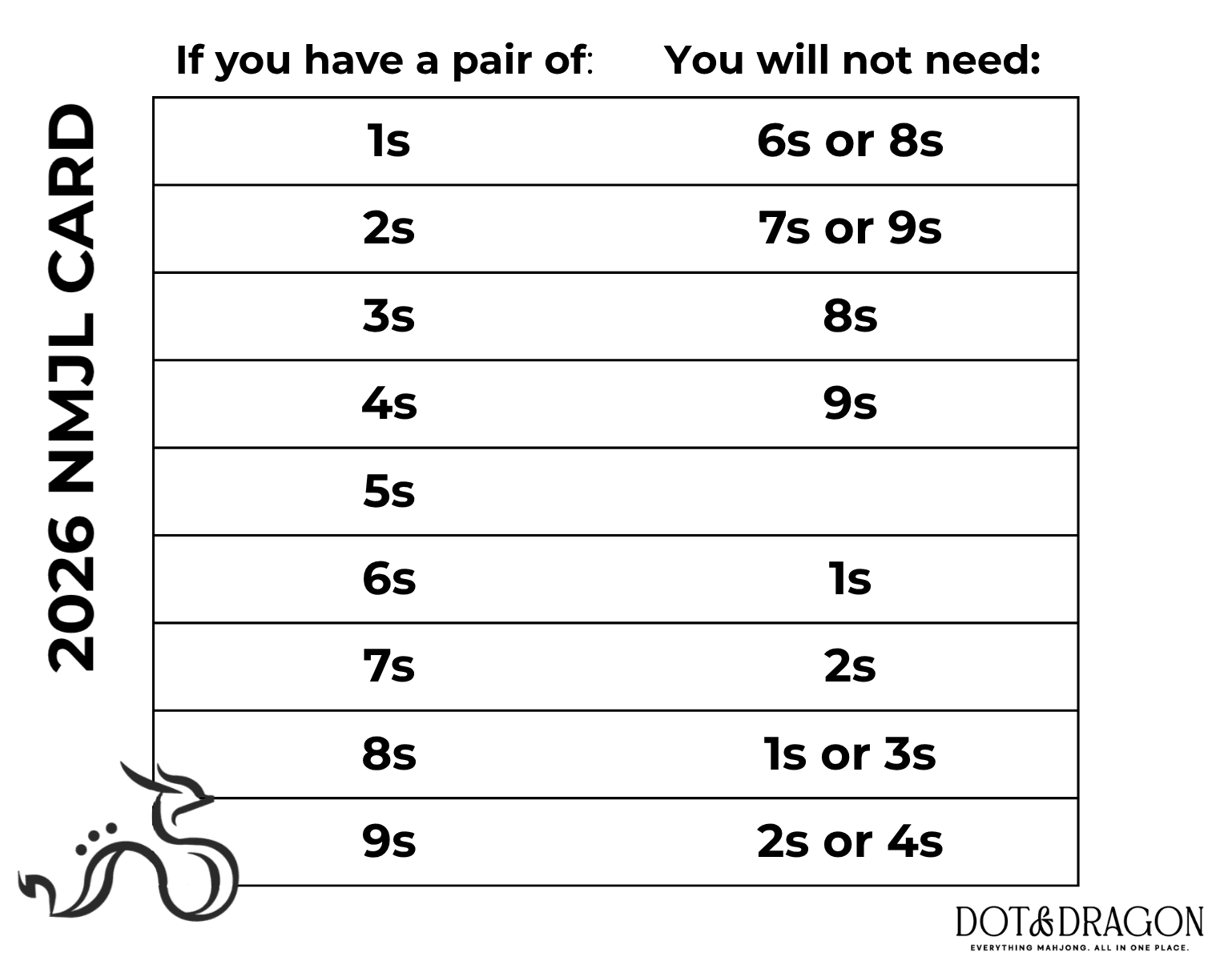 2026 NMJL pair guide showing numbered tiles not needed for each pair